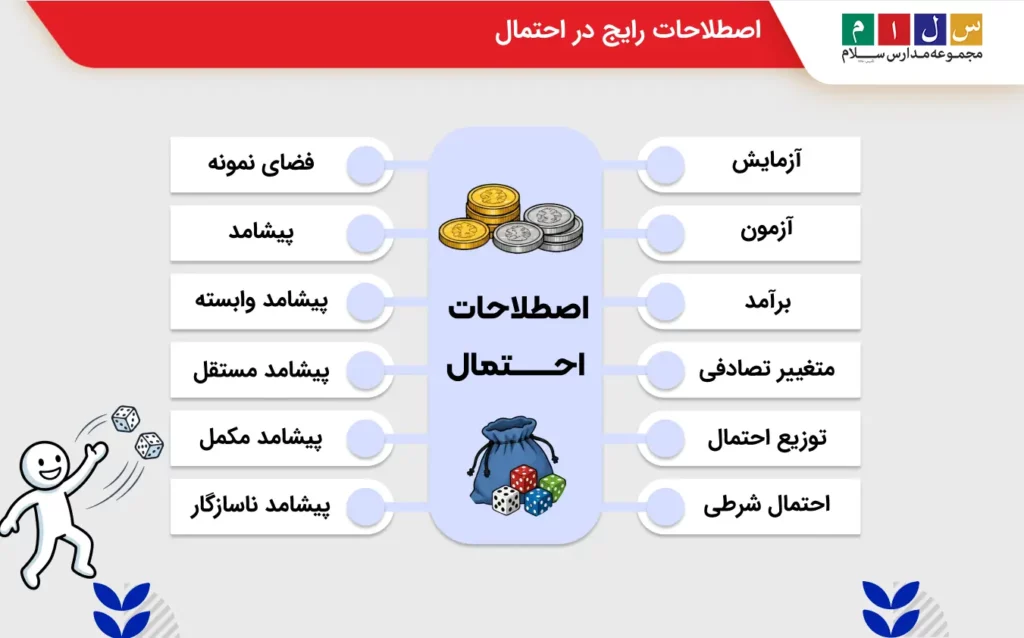 اصطلاحات رایج در احتمال