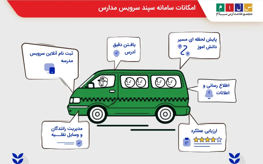 امکانات و کاربرد سامانه ثبت نام سرویس مدارس