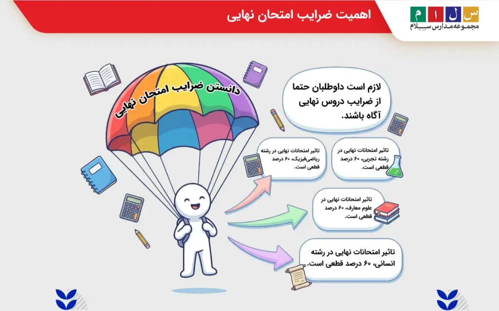 اهمیت ضرایب امتحان نهایی