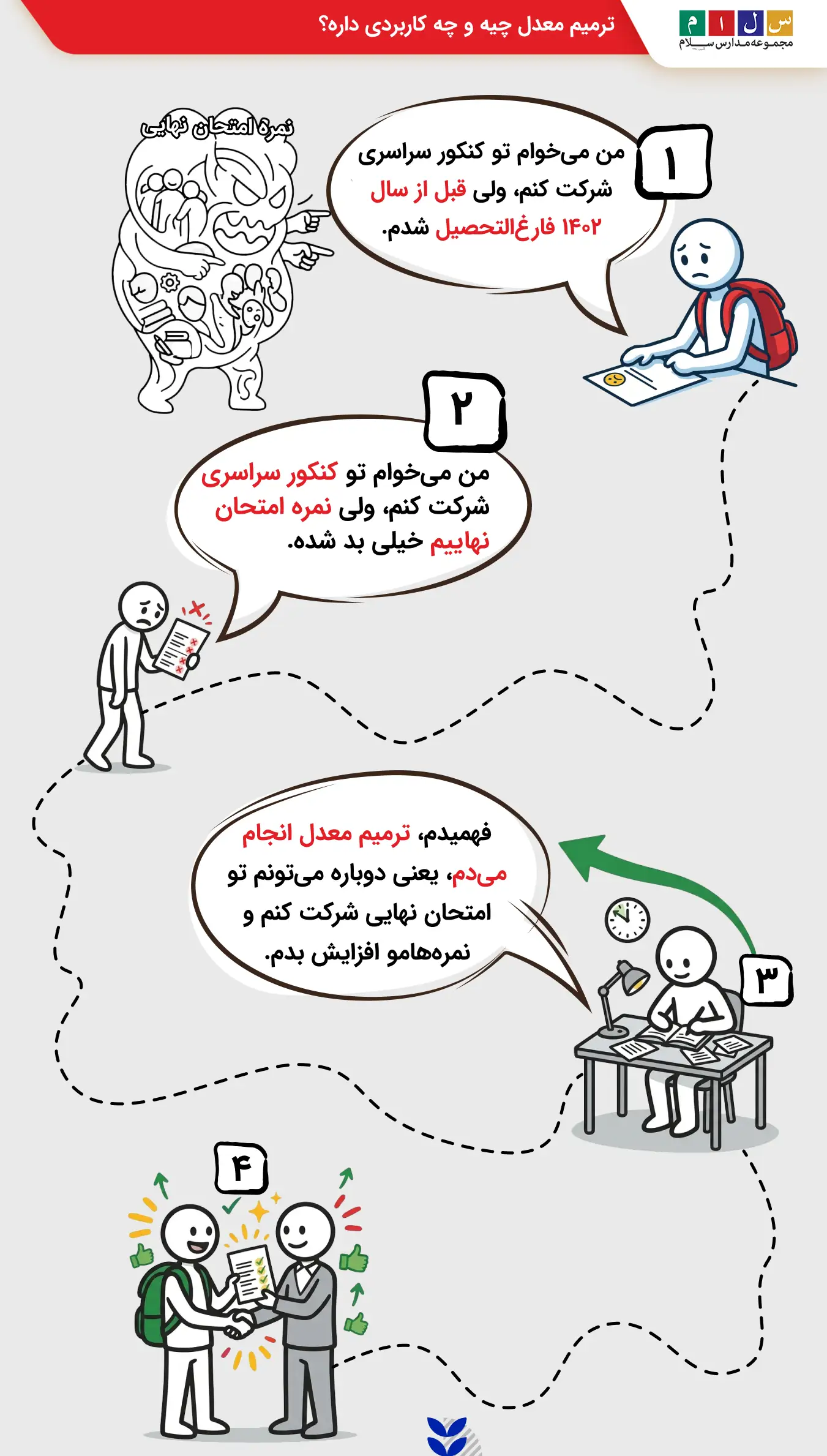 ترمیم معدل چیست و چه کاربردی دارد؟
