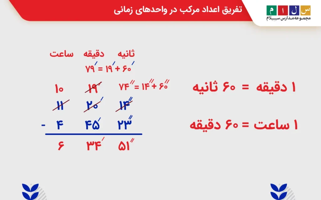 تفریق اعداد مرکب در واحدهای زمانی