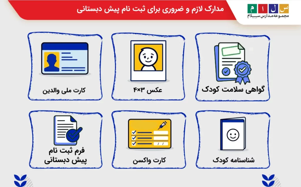 مدارک لازم برای ثبت نام پیش دبستانی