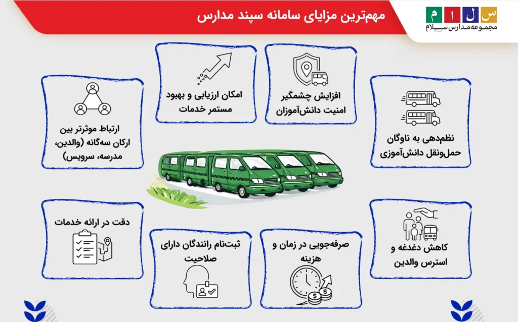 اهداف و مزایای سامانه پایش ناوگان دانشآموزی