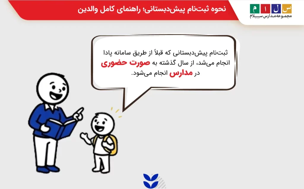 نحوه ثبت نام پیش دبستانی چگونه است؟