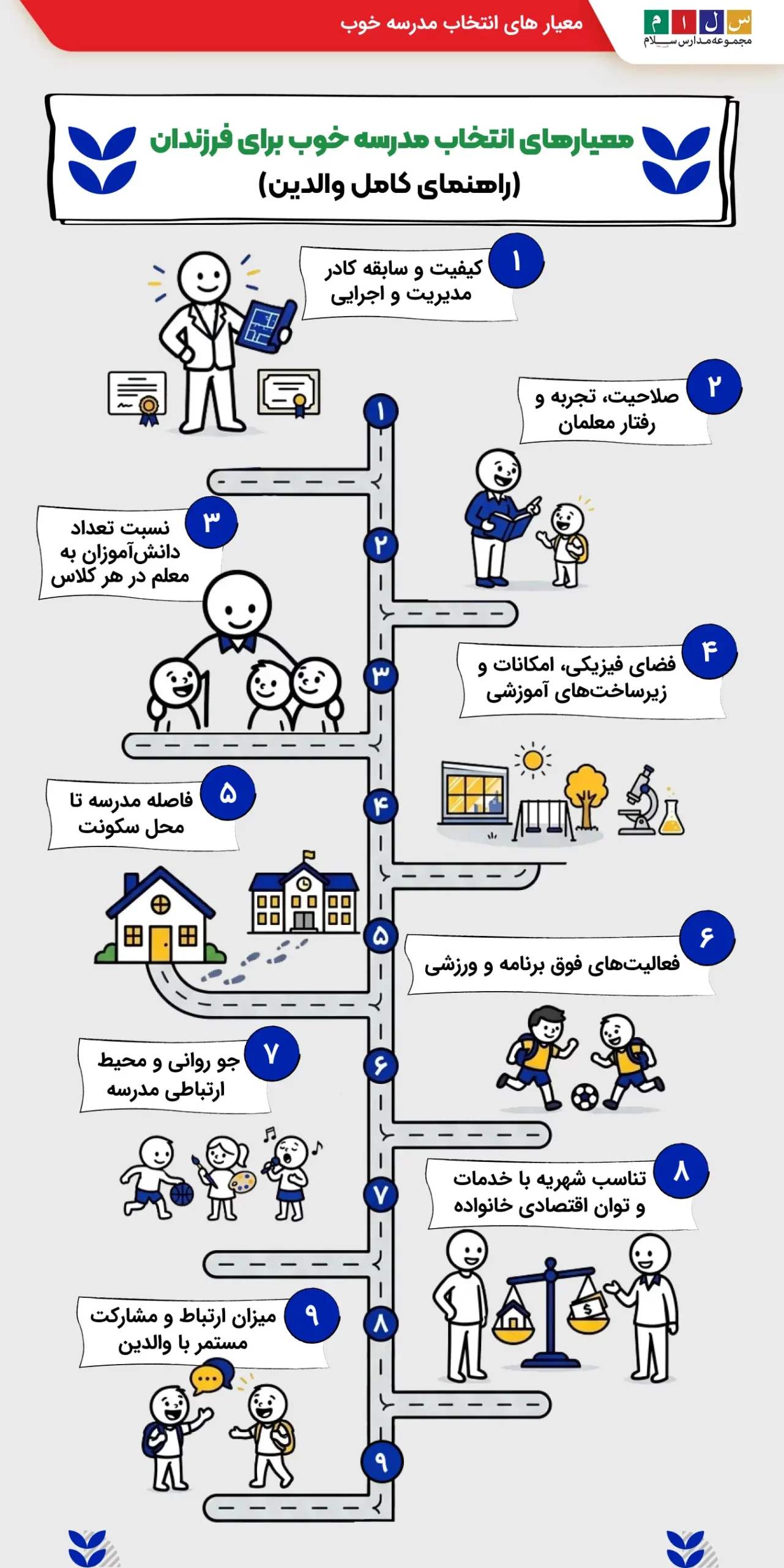 تمامی معیار های انتخاب مدرسه خوب