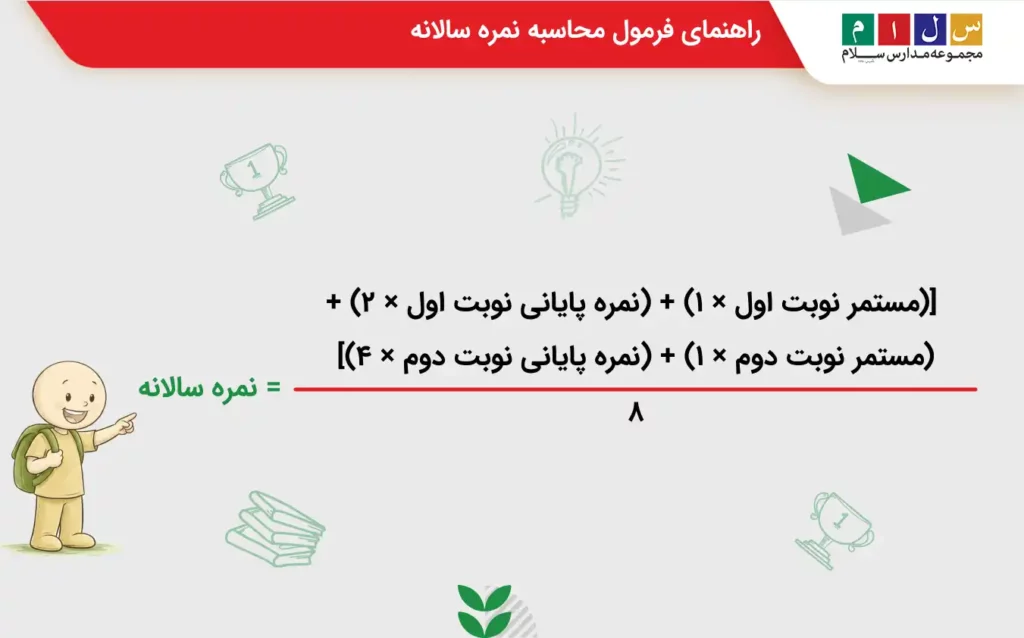 نمایش تصویری فرمول محاسبه نمره سالانه