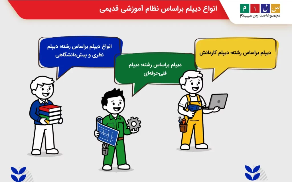 انواع دیپلم در نظام قدیم