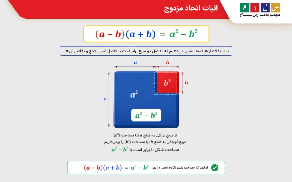 اثبات اتحاد مزدوج