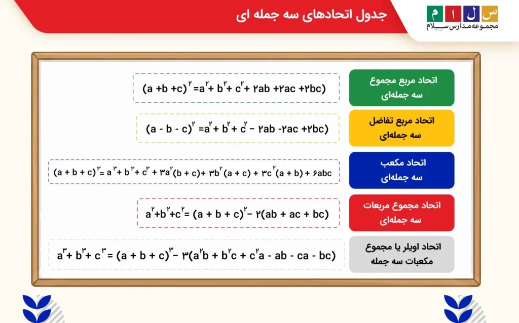 جدول اتحادهای سه جمله ای