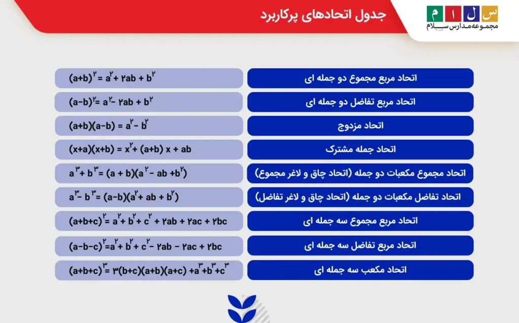 جدول اتحادهای پرکاربرد
