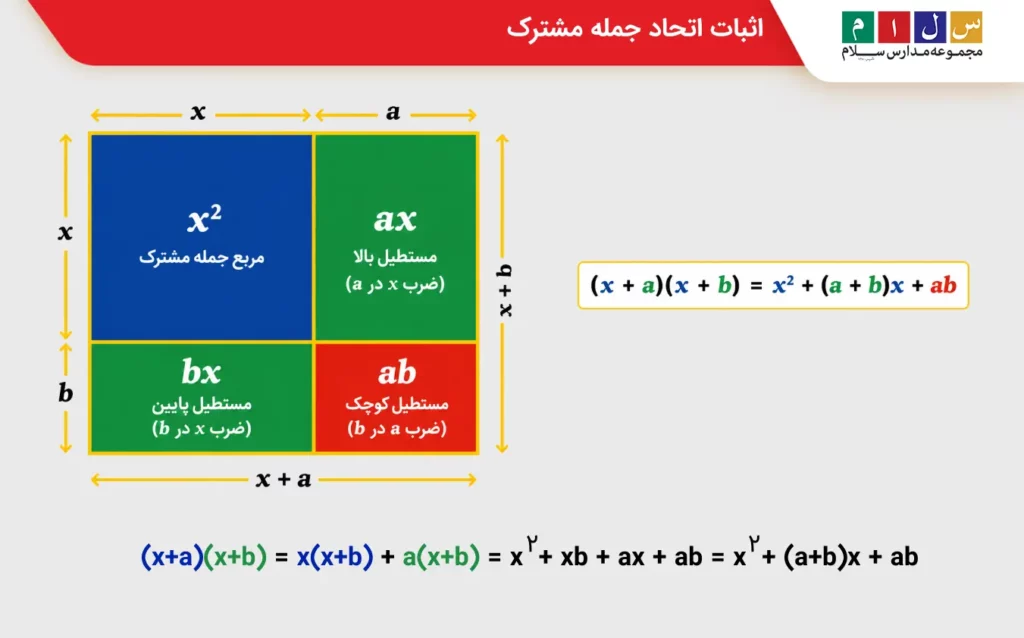 اثبات اتحاد جمله مشترک