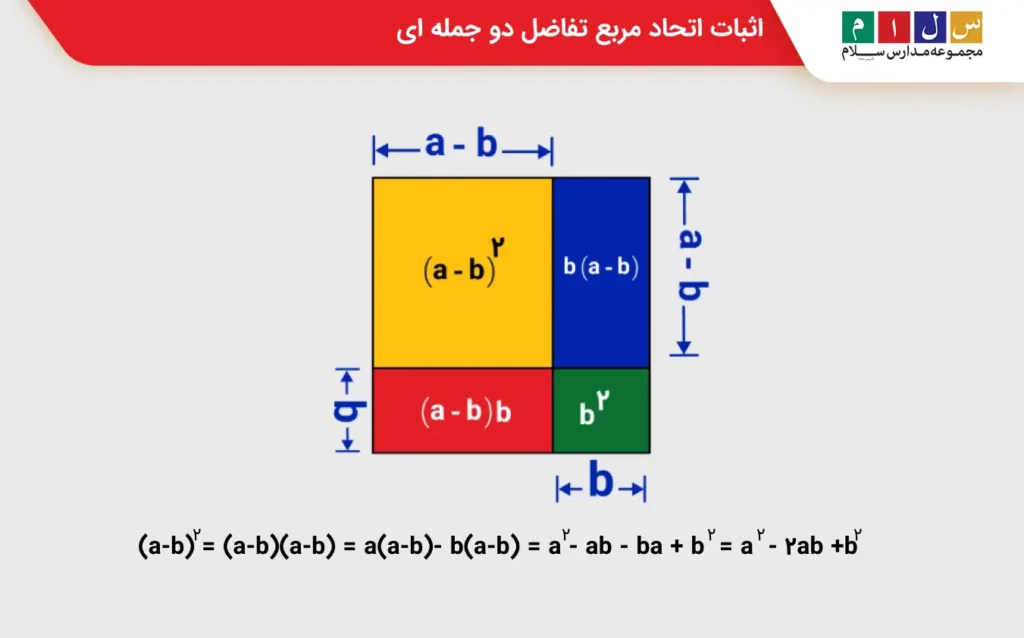 اثبات اتحاد مربع تفاضل دو جمله ای