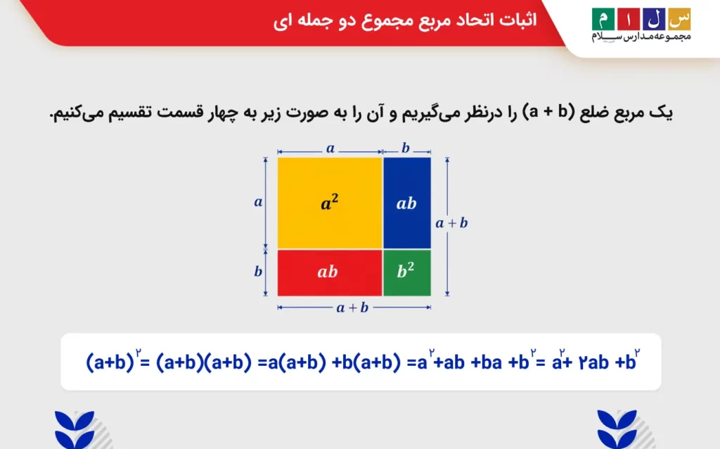 اثبات اتحاد مربع مجموع دو جمله ای