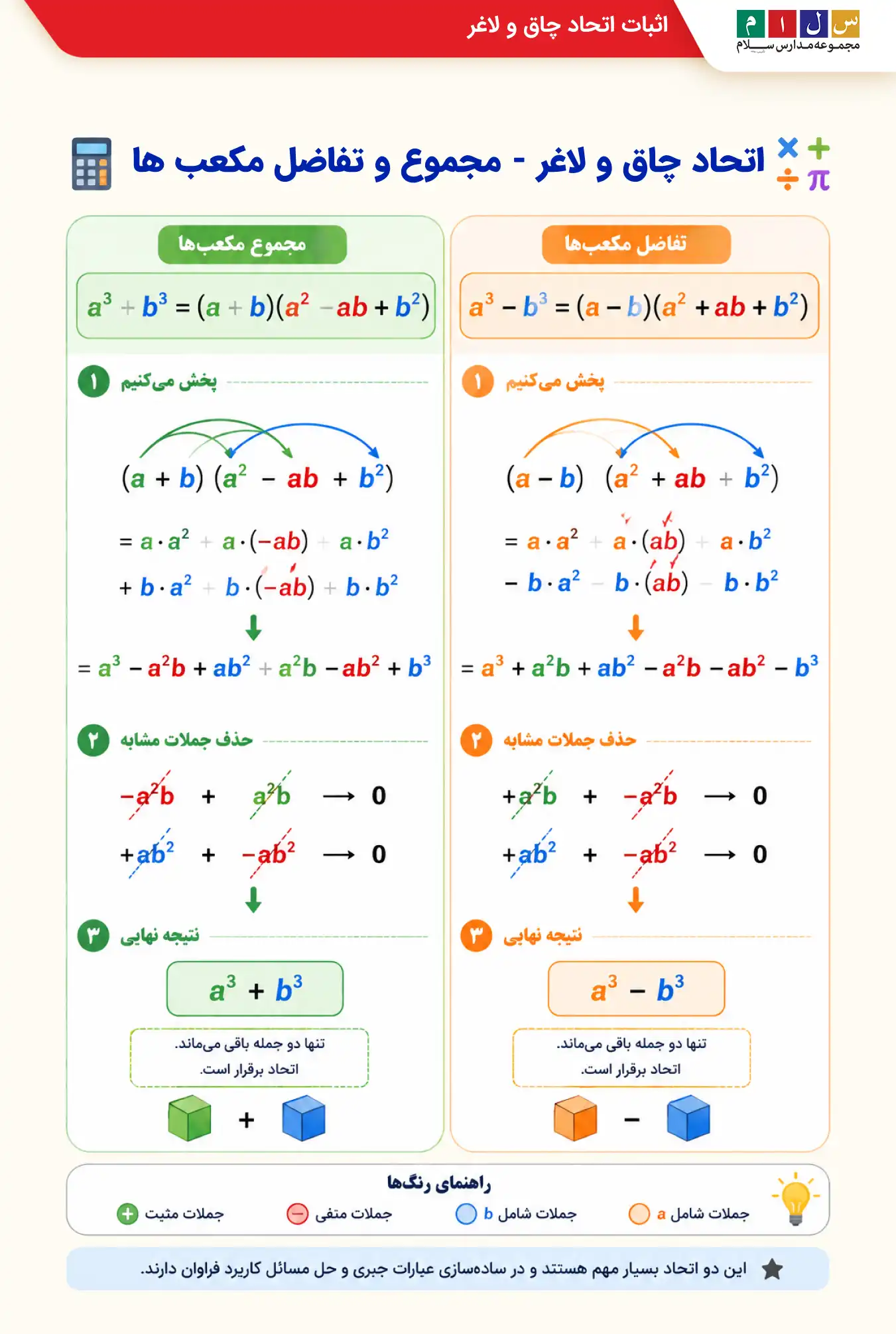 اثبات اتحاد چاق و لاغر