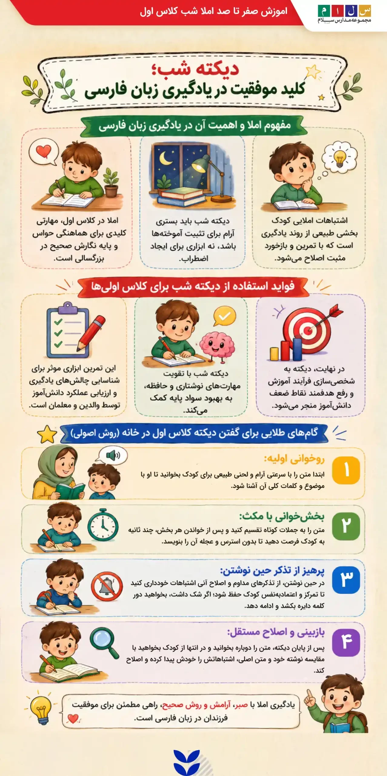 ایفنوگرافی اموزش صفر تا صد املای شب امتحان کلاس اول