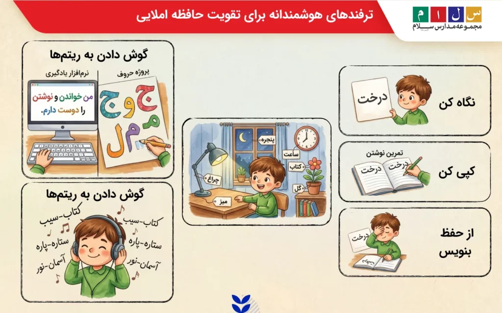 روش املای سه ستونی برای آموزش املا کلاس اول