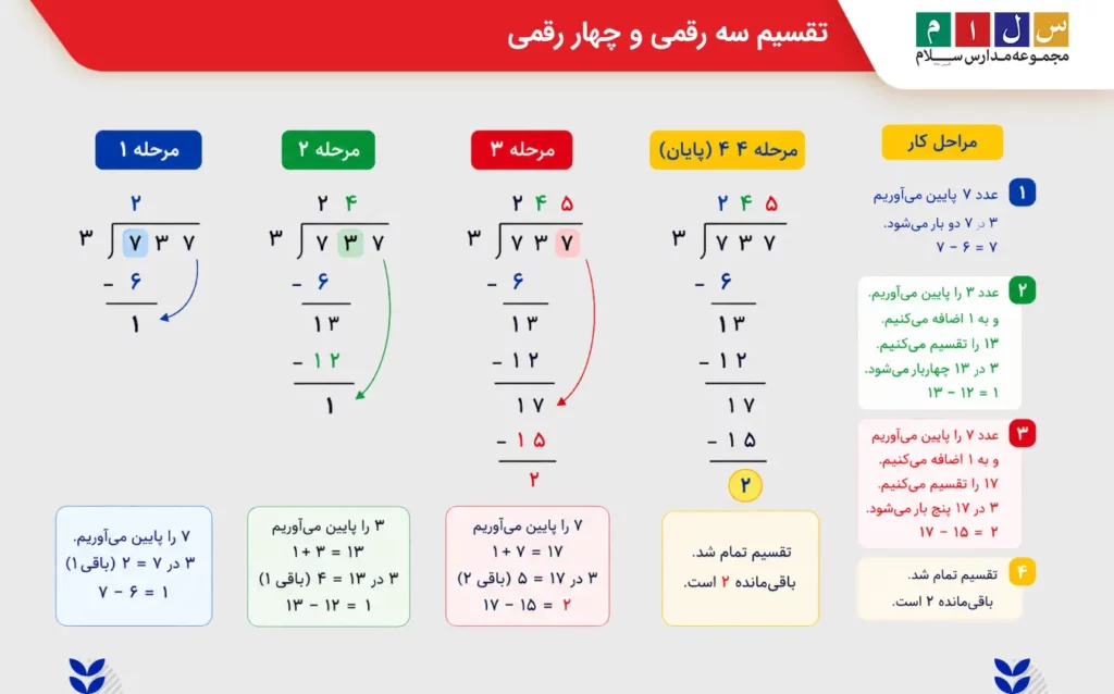 اموزش تقسیم سه رقمی و چهار رقمی کلاس چهارم