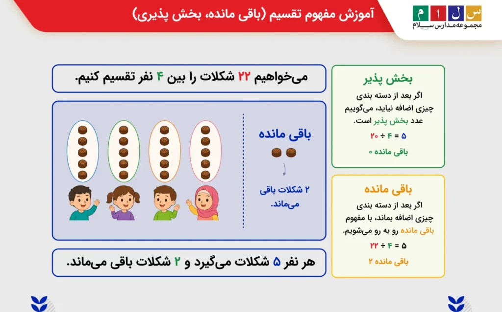 اموزش تقسیم کلاس چهارم