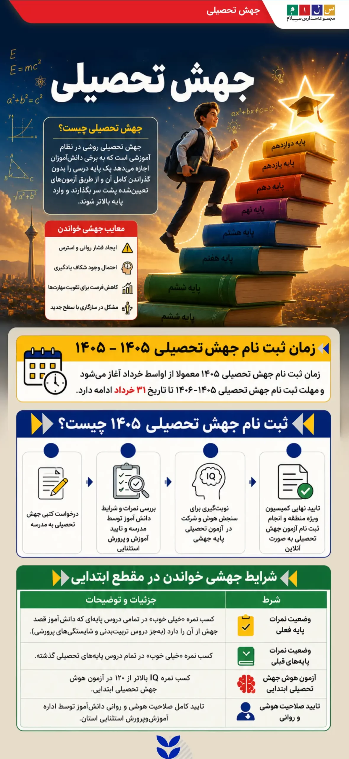 ثبت نام جهش تحصیلی ۱۴۰۵ -۱۴۰۶