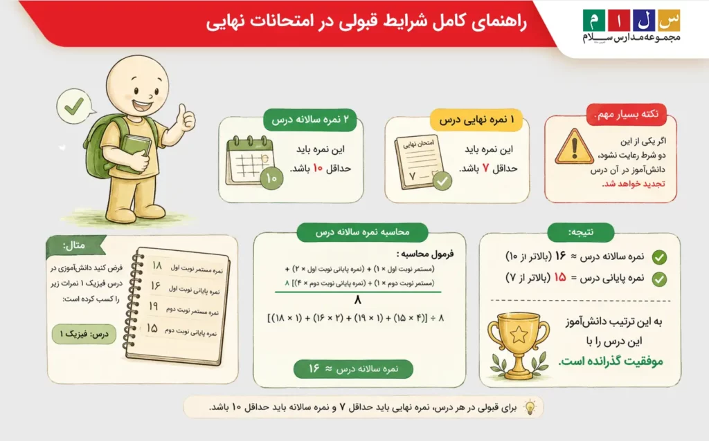 راهنمای تصویری حداقل نمره قبولی در امتحان نهایی + قوانین کامل