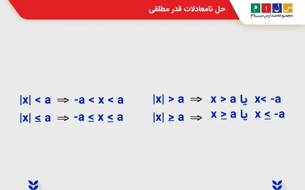 حل نامعادلات قدر مطلقی