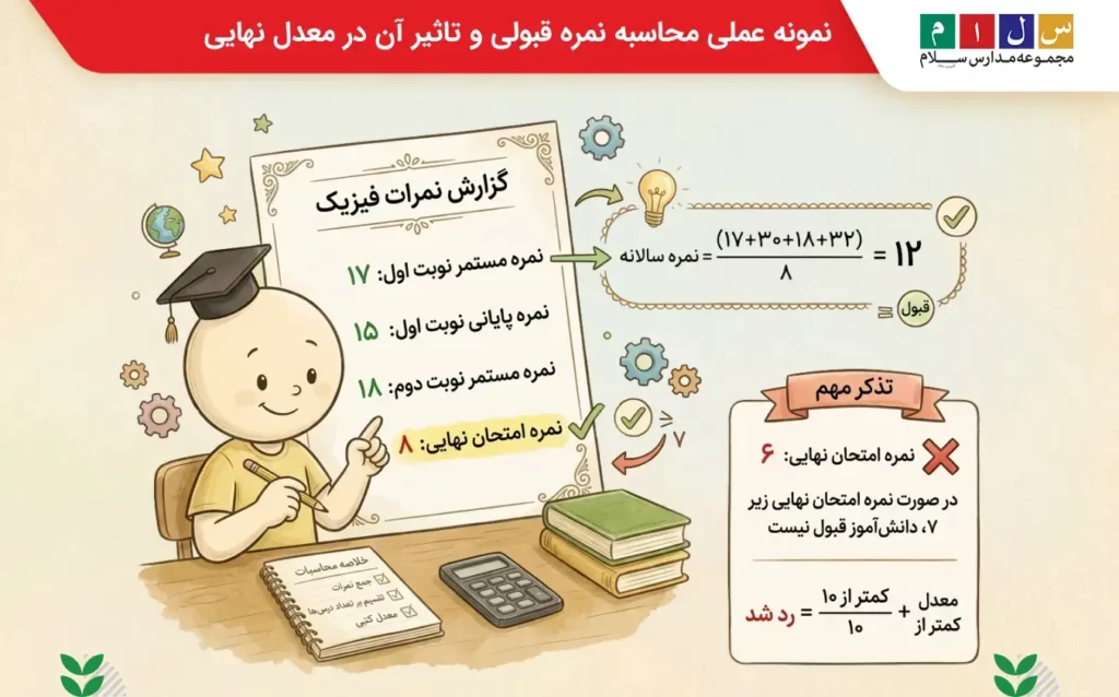نمونه کارنامه امتحانات نهایی و نحوه محاسبه نمره سالانه