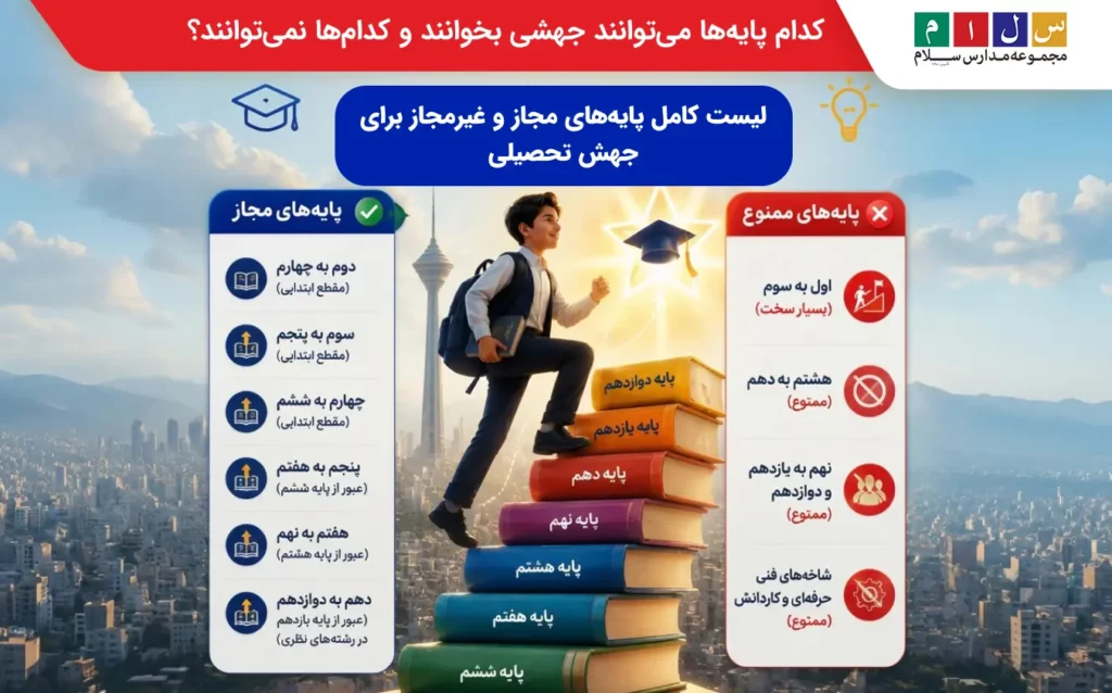 لیست کامل پایههای مجاز و غیرمجاز برای جهش تحصیلی