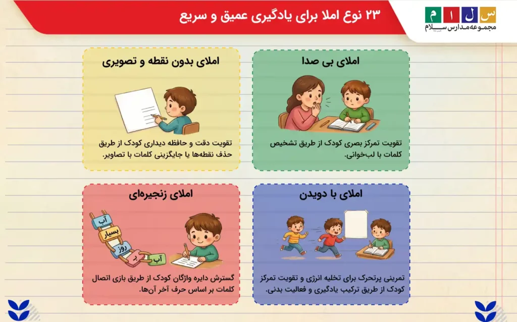 اموزش 4 ترفند برای یادگیری عمیق و دقیق املا
