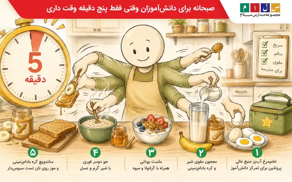 صبحانه برای دانشآموزان وقتی فقط پنج دقیقه وقت داری