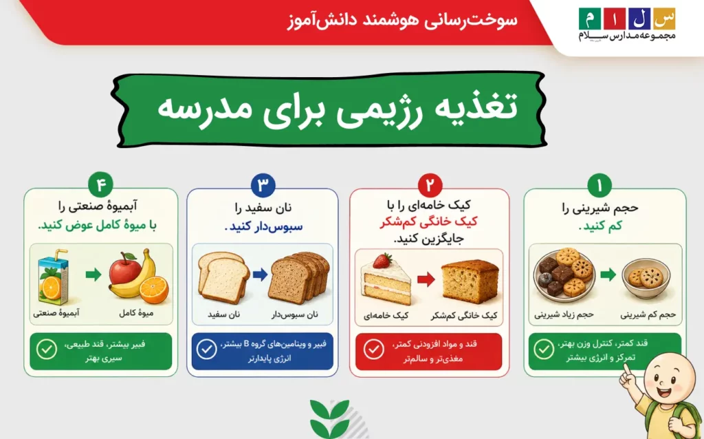 تغذیه رژیمی برای مدرسه