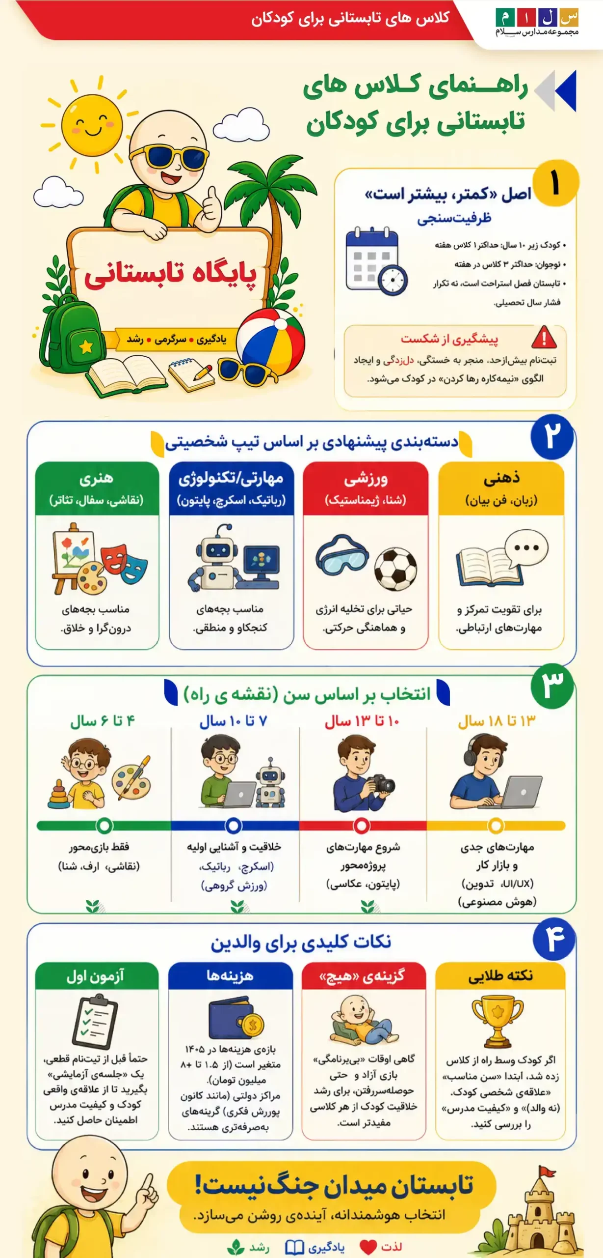 اینفوگرافی کلاس های تابستانی برای کودکان