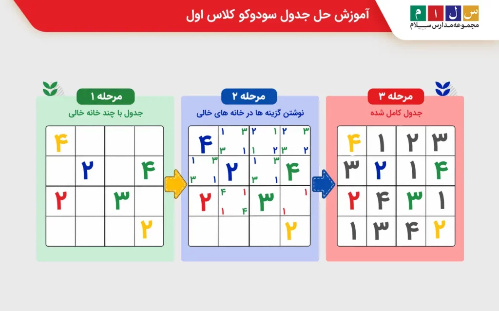 آموزش حل جدول سودوکو کلاس اول