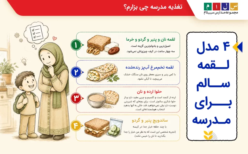 ایده لقمه برای مدرسه