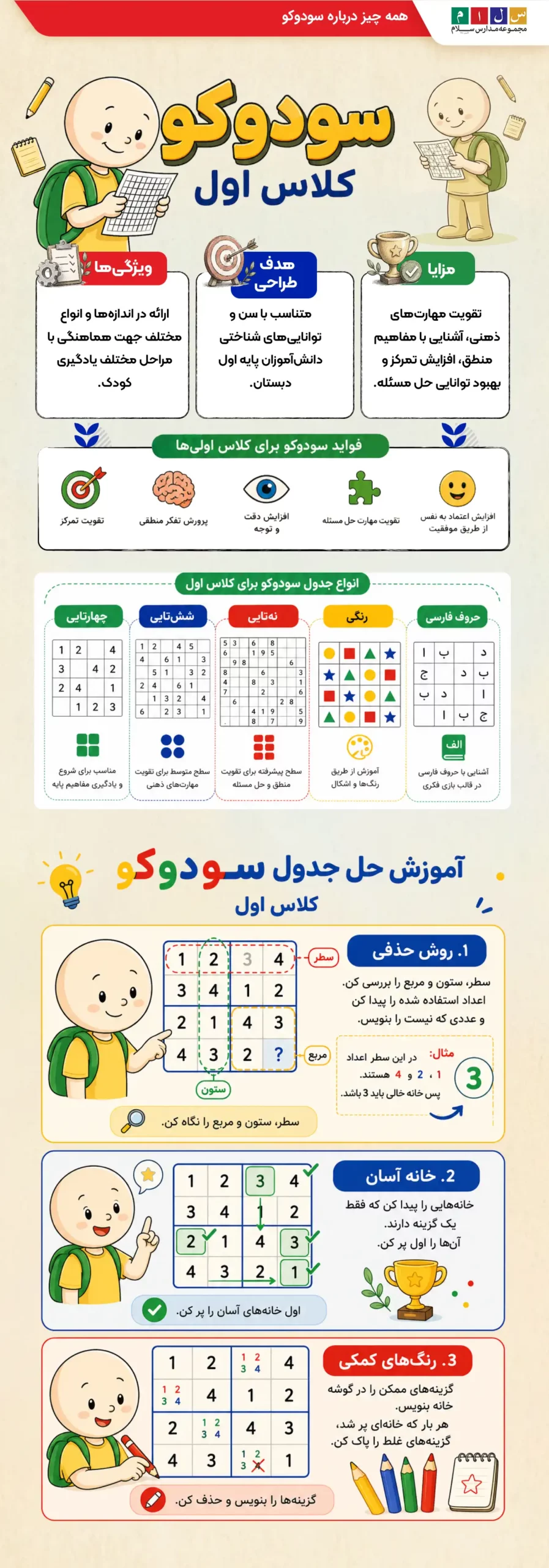 اینفوگرافی جدول سودوکو
انواع جدول سودوکو
اموزش حل جدول سودوکو
فواید سودوکو برای کلاس اولی ها