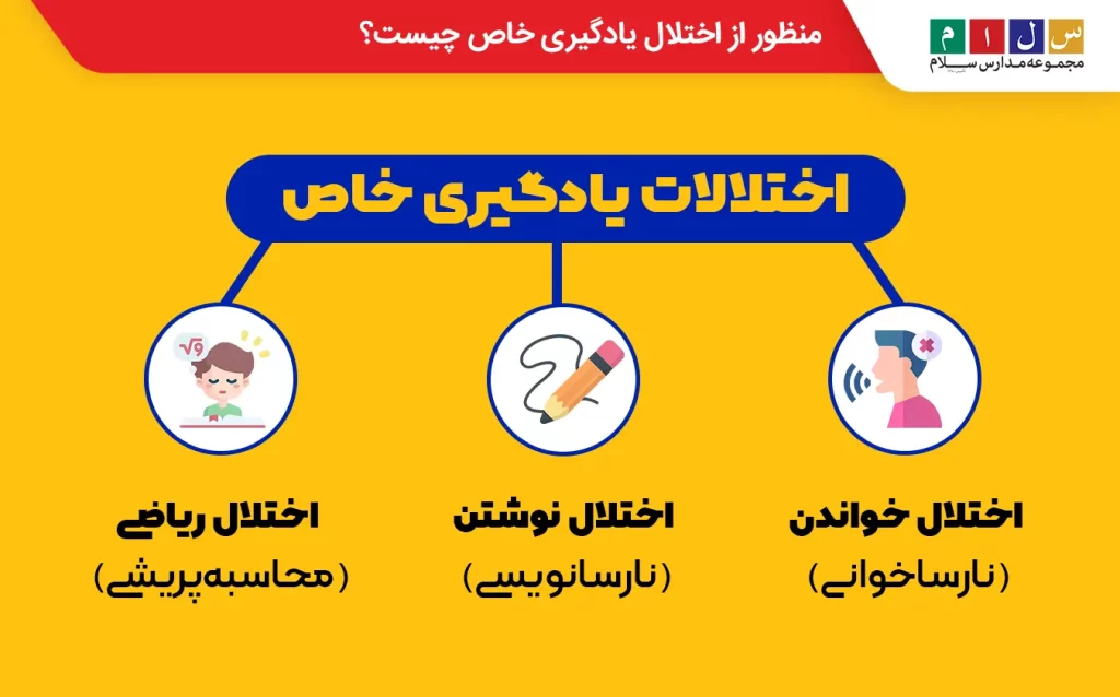 اختلالات یادگیری خاص در کودکان چه هستند؟