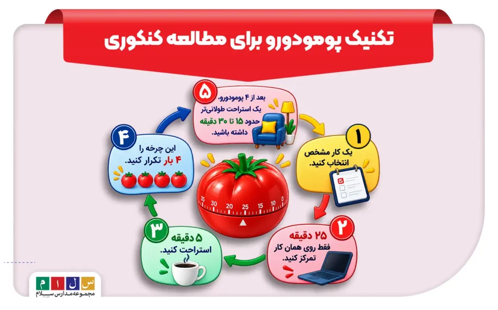 تکنیک پومودورو برای مطالعه کنکوری
