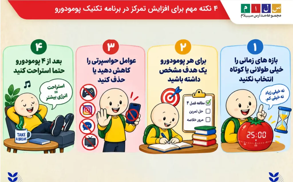 ۴ نکته مهم برای افزایش تمرکز در برنامه تکنیک پومودورو