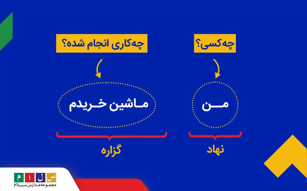 نهاد و گزاره در جمله فارسی | آموزش ساده با مثال