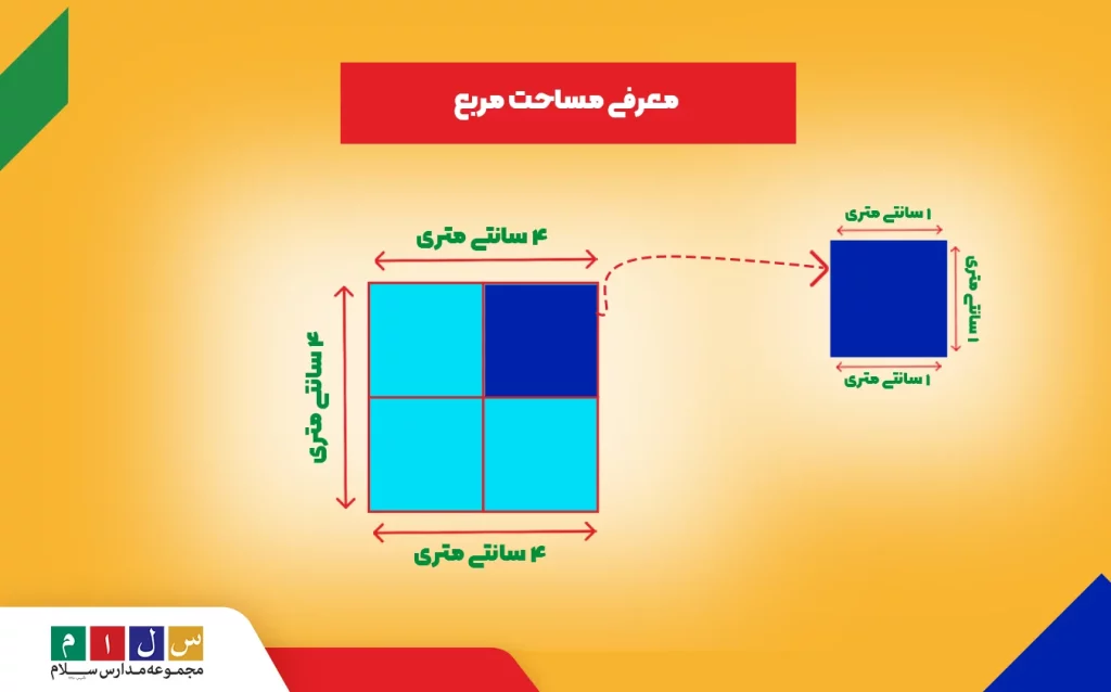 معرفی مساحت مربع با مربع های یک سانتی متری که داخل مربع 4 سانتی متری است.