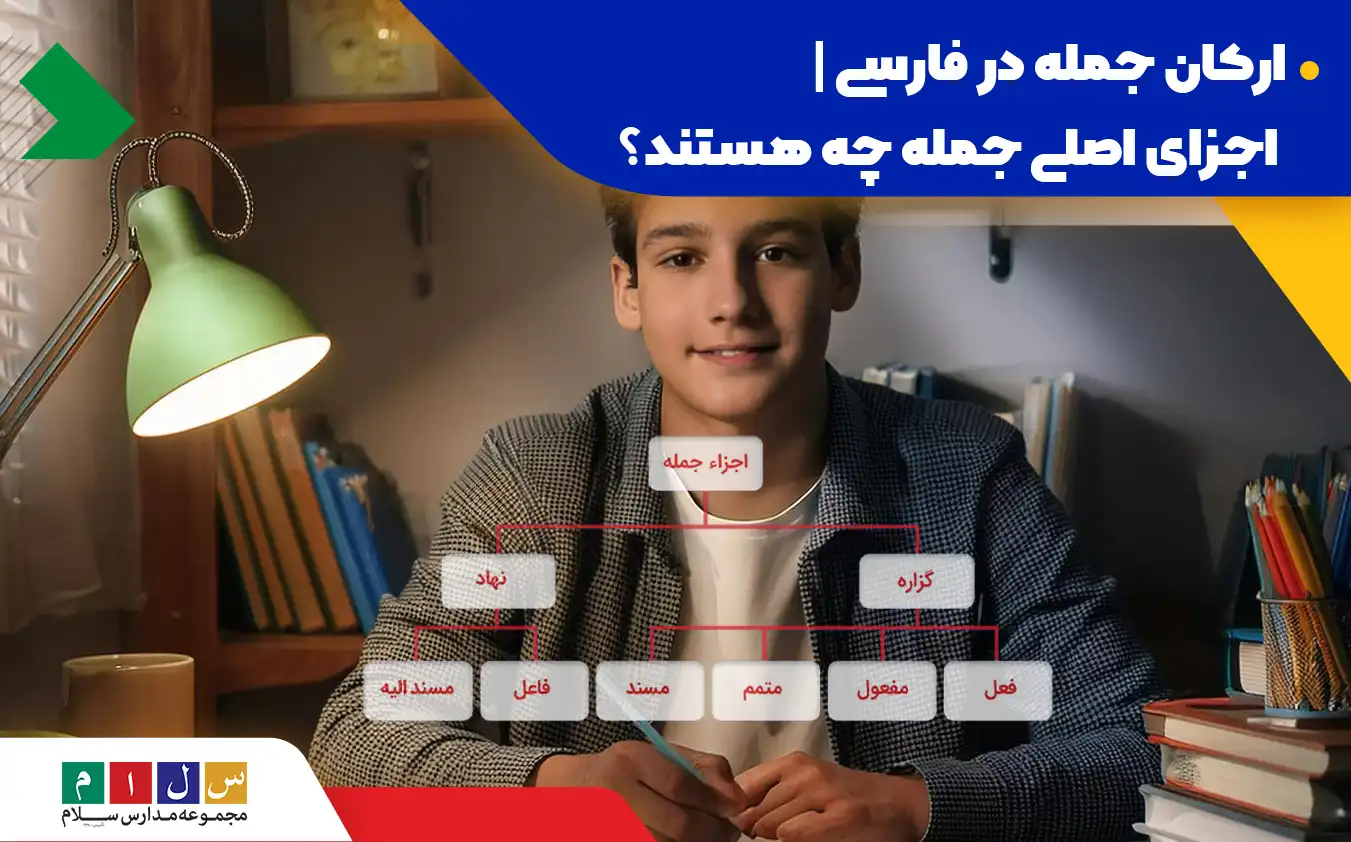 تعریف اجزای جمله با مثال