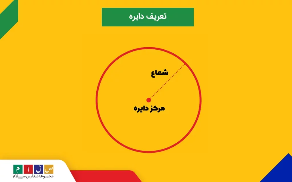 مرکز و شعاع دایره