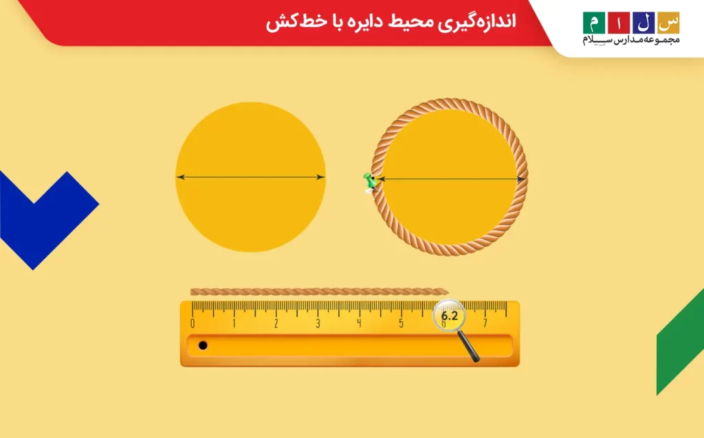 اندازه دور یک دایره با یک تکه طناب