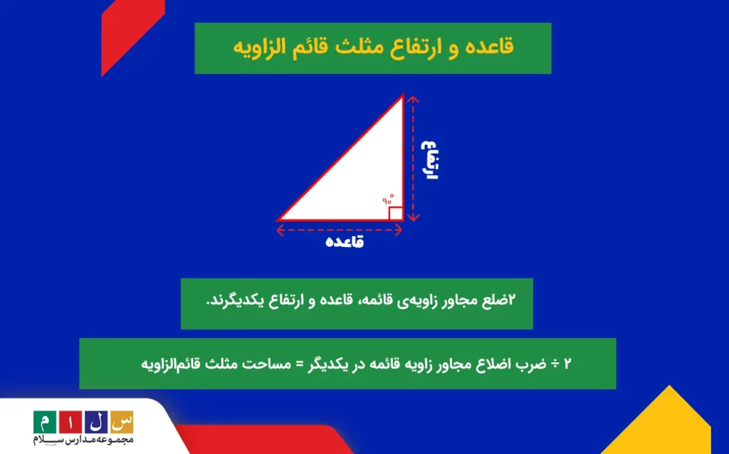 مثلث قائم الزاویه که ارتفاع و قاعده آن مشخص شدهبه همراه  فرمول مساحت مثلث قائم الزاویه