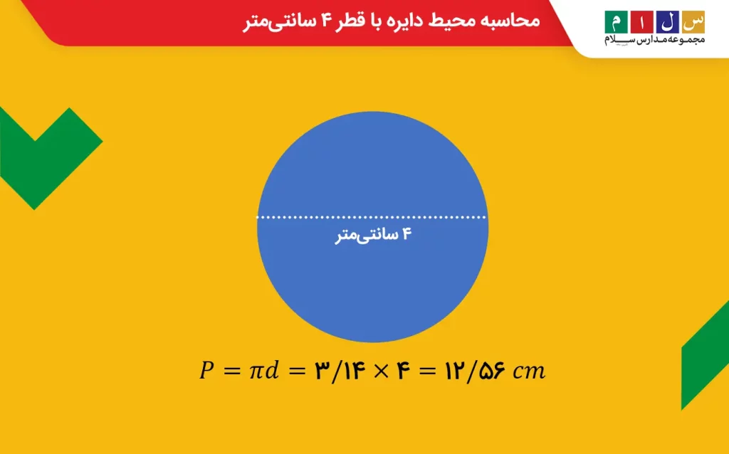 محاسبه محیط دایره با قطر ۴ سانتی‌متر