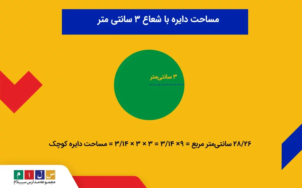 مساحت دایره با شعاع 3 سانتی متر 