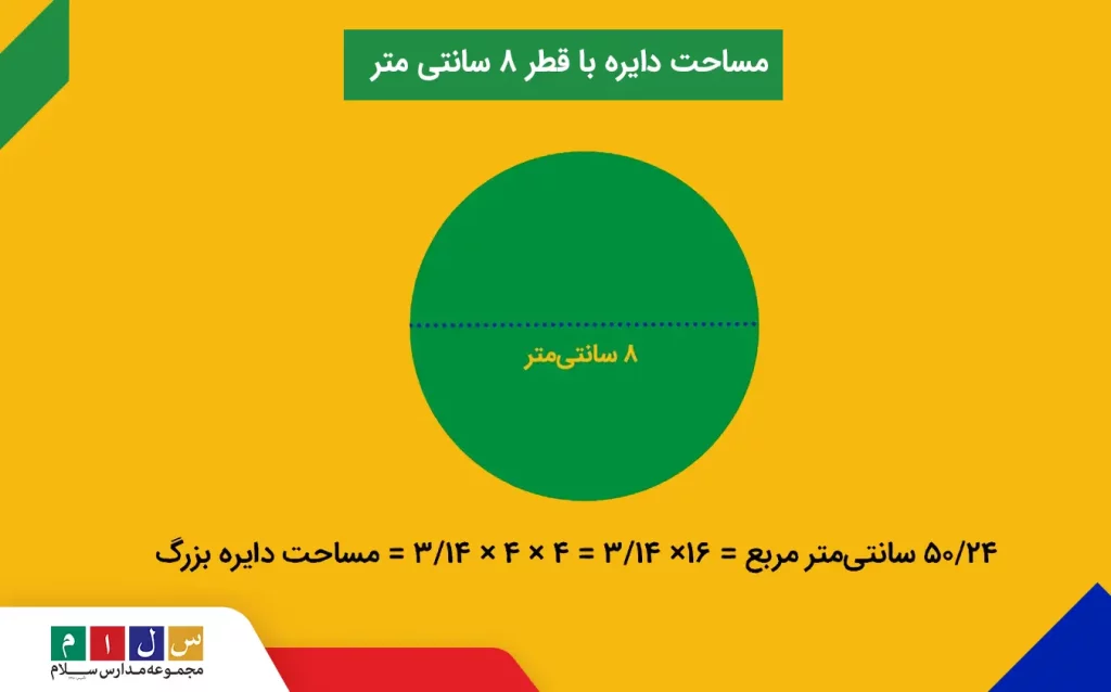 مساحت دایره با قطر 8 سانتی متر 