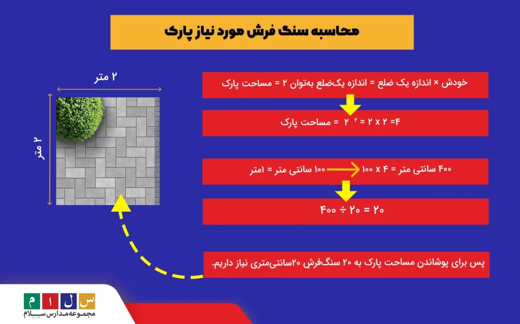 محاسبه سنگ فرش مورد نیاز پارکی به مساحت 2 متر در 2 متر مربع