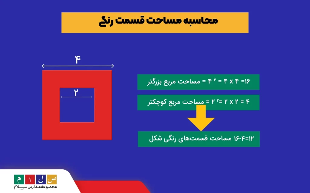 محاسبه مساحت مربعی قسمت رنگ شده