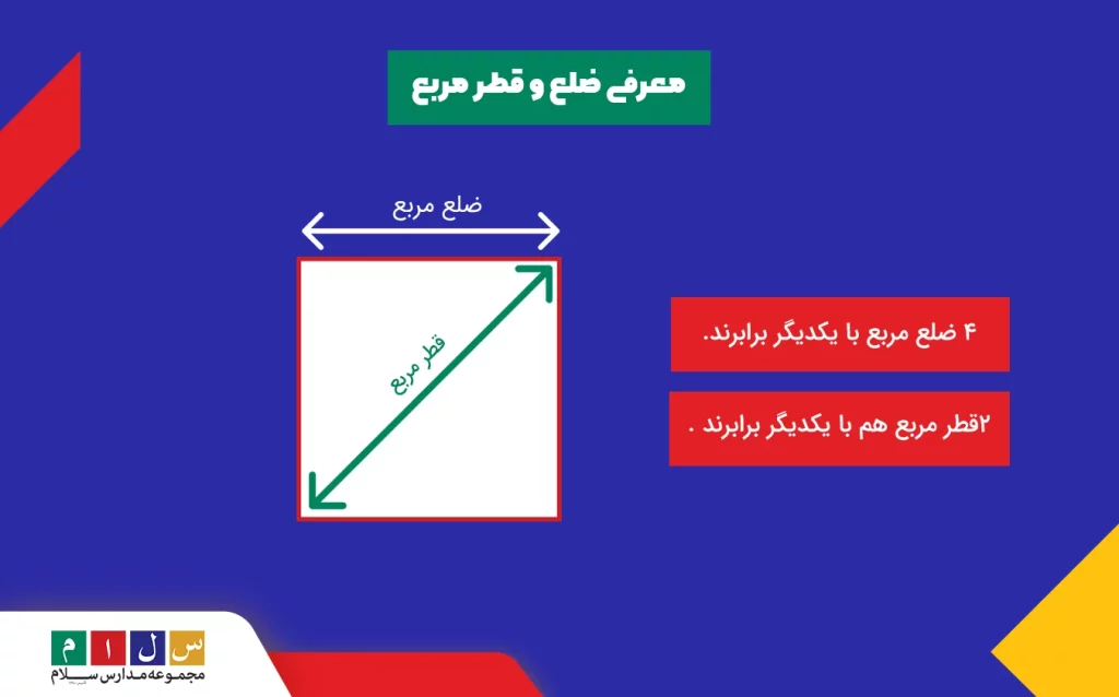 معرفی ضلع و قطر مربع