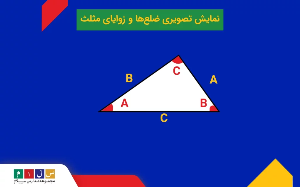 فرمول مساحت مثلث با دو زاویه و ضلع بین به همراه شکل مثلث 